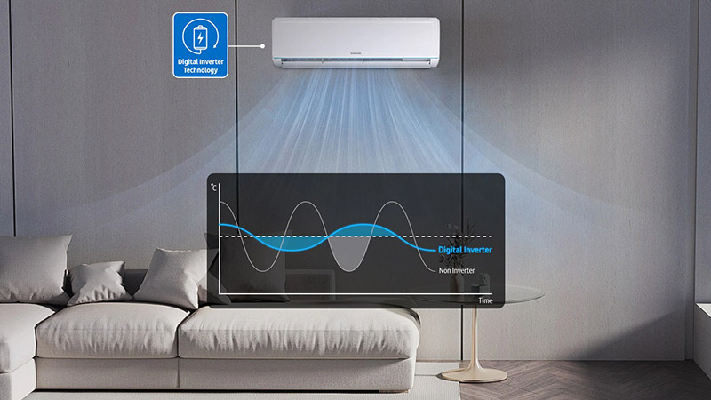 Điều hòa Samsung AR09TYHQASINSV được trang bị công nghệ Digital Inverter