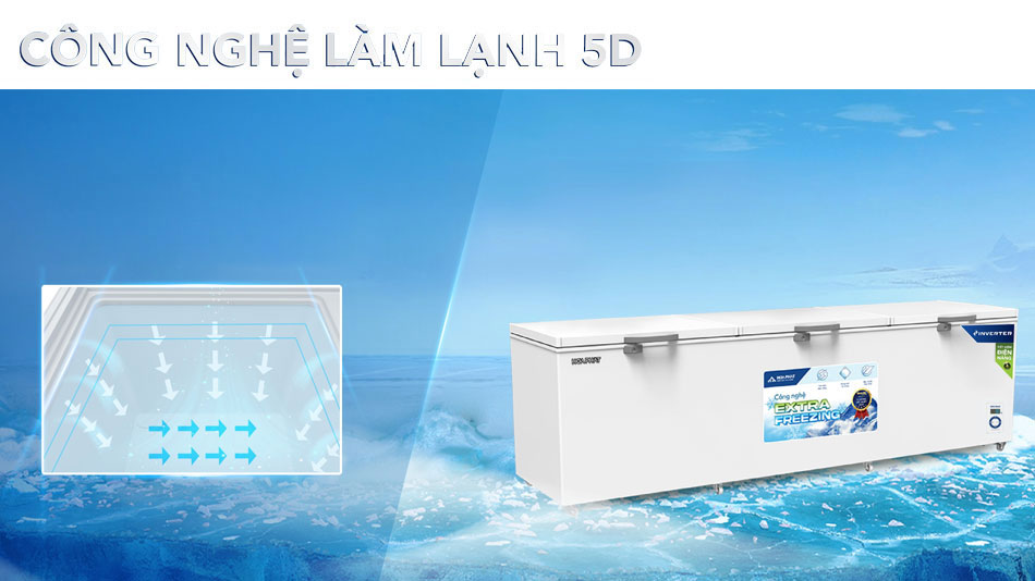 Tủ đông Hòa Phát HPF AD81190 còn được áp dụng công nghệ làm lạnh 5 chiều (5D) 