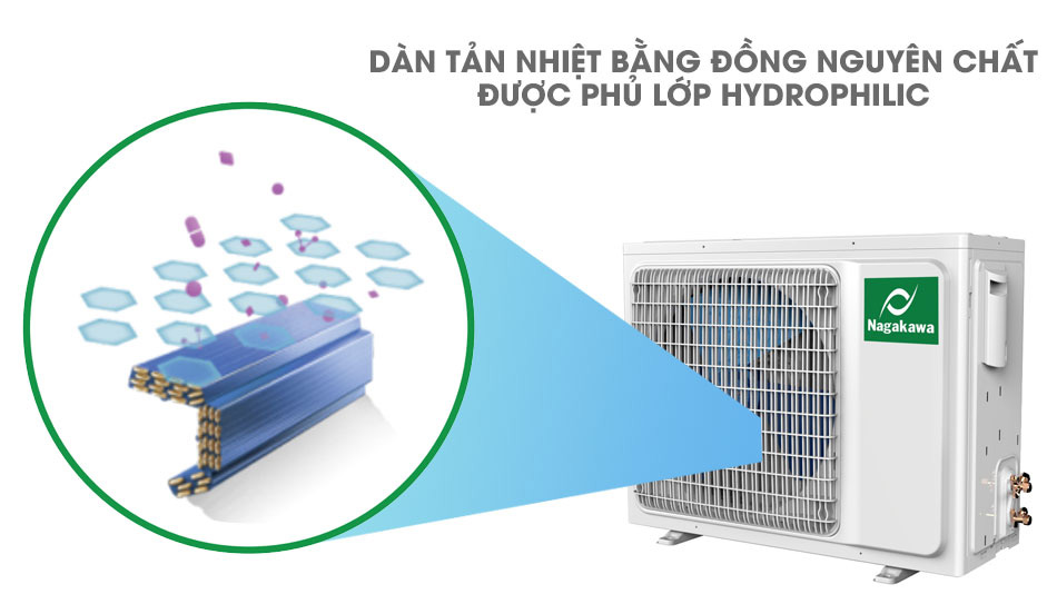 Điều hòa âm trần Nagakawa Inverter 28.000BTU 1 chiều NIT-C28R2U35 sử dụng dàn tản nhiệt bằng đồng nguyên chất