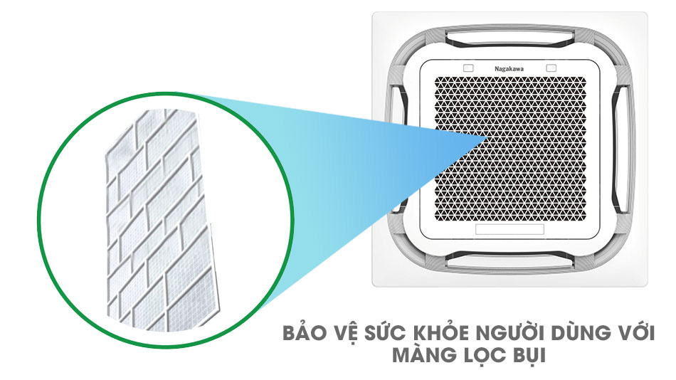Điều hòa âm trần 1 chiều Nagakawa NIT-C28R2U35 có tích hợp lưới lọc để loại bỏ bụi, làm sạch không khí