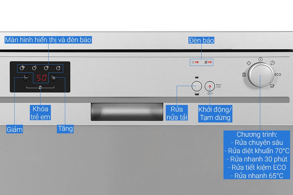 Máy rửa chén độc lập Electrolux EFF1360VSA - Bảng điều khiển
