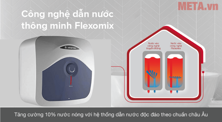Bình nóng lạnh Ariston BLUE 30 R/AN 2.5 FE có công nghệ Flexomix cung cấp thêm 10% nước nóng