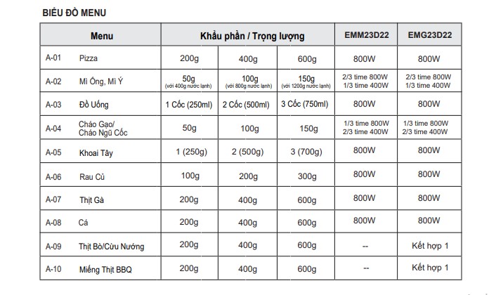 Lò vi sóng có nướng Electrolux EMG23D22B 23 lít - Thực đơn nấu tự động Lò vi sóng có nướng Electrolux EMG23D22B 23 lít - Thực đơn nấu tự động