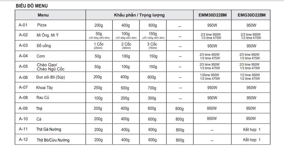 Lò vi sóng có nướng Electrolux EMG30D22BM 30 lít - thực đơn tự động Lò vi sóng có nướng Electrolux EMG30D22BM 30 lít - thực đơn tự động