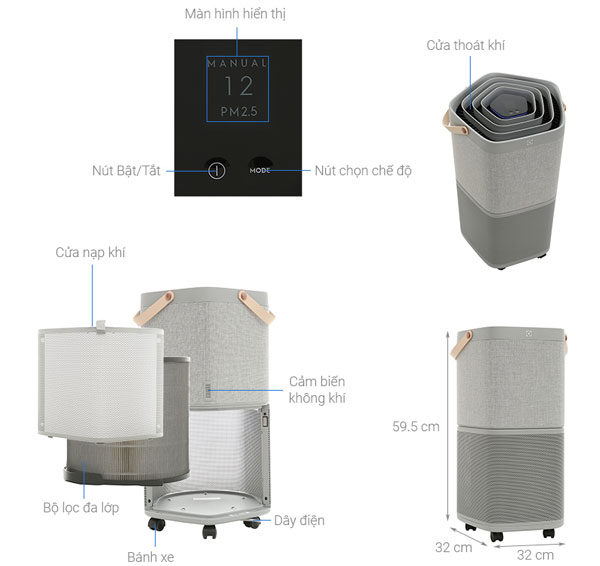 Cấu tạo của máy lọc không khí Electrolux PA91-406GY Cấu tạo của máy lọc không khí Electrolux PA91-406GY