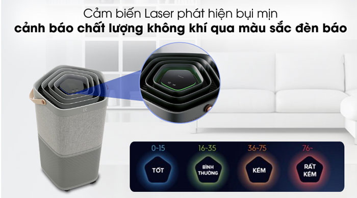 Máy lọc không khí Electrolux PA91-406GY có cảm biến bụi hiện đại Máy lọc không khí Electrolux PA91-406GY có cảm biến bụi hiện đại