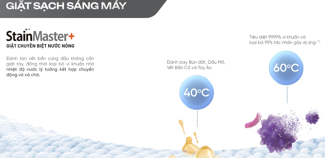 Máy giặt Inverter 