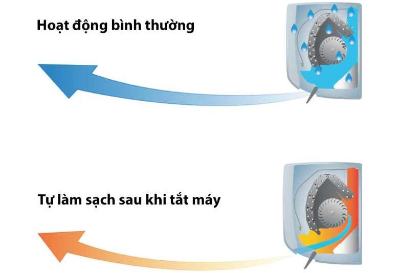  Máy lạnh Toshiba