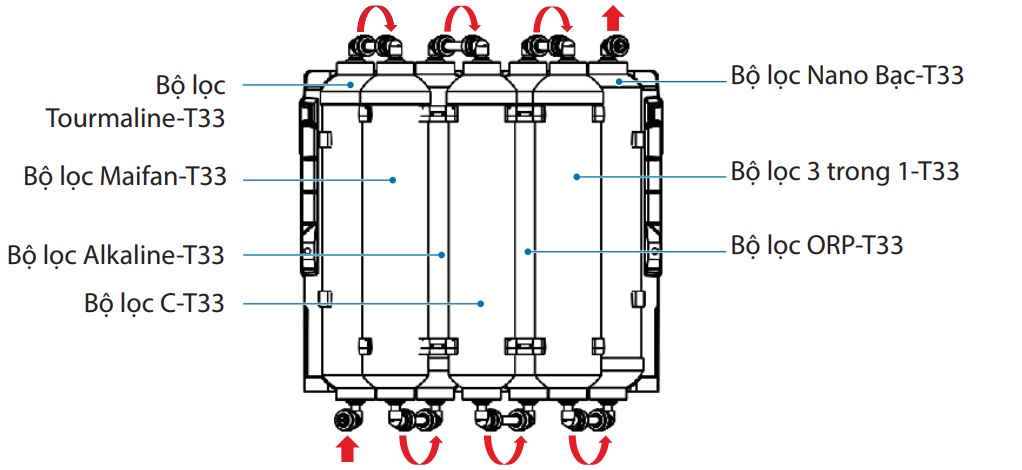 Máy lọc nước làm đá TWP-IW2469SVN(W)