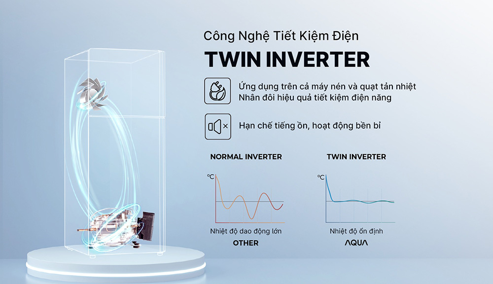 Tủ Lạnh Inverter AQR-T245FA(LB) tiết kiệm điện năng hiệu quả với Twin Inverter
