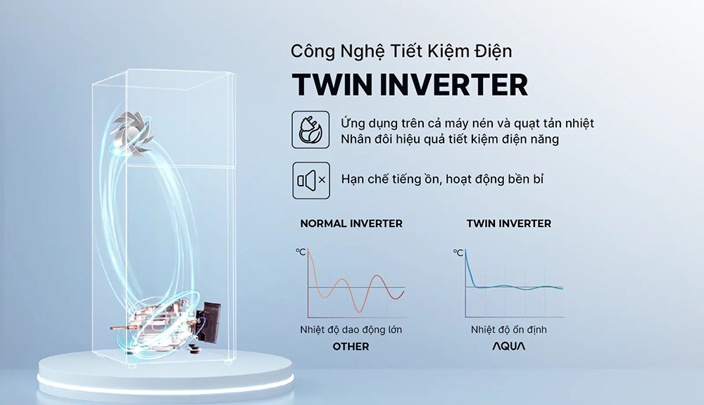 Tủ Lạnh Inverter AQR-T305FA(LB) giảm tiêu thụ điện năng và hoạt động ổn định