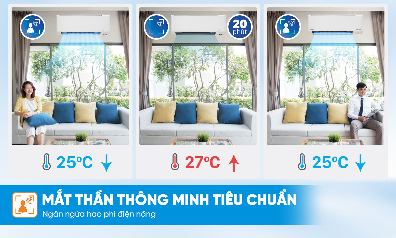 Mắt thần thông minh giúp giảm hao phí điện năng Điều hòa 1 chiều Daikin