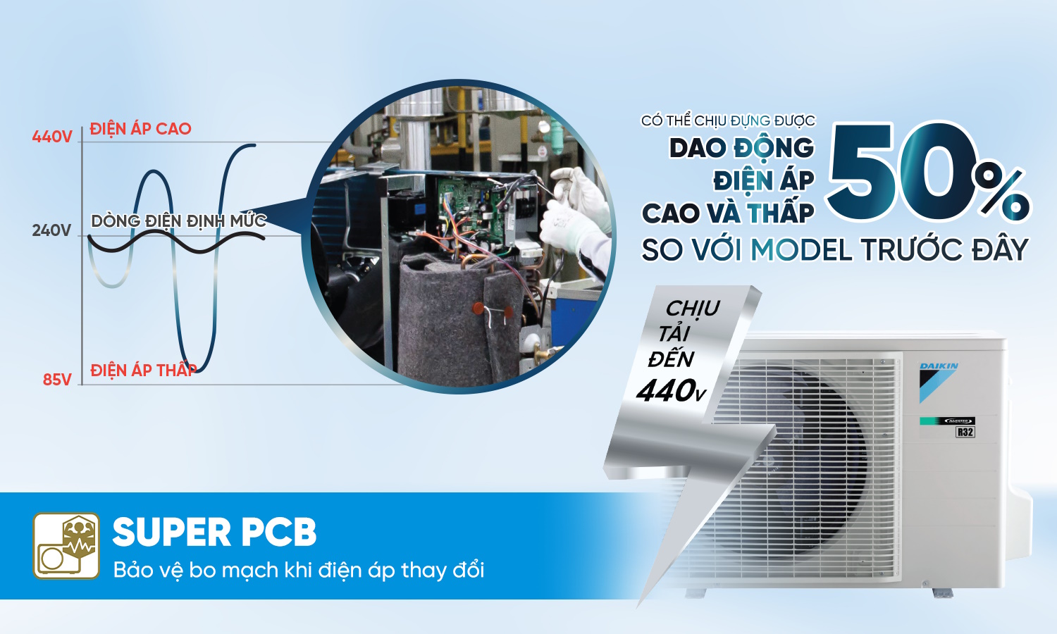 FTKM50AVMV chịu được dao động điện áp cao và thấp FTKM50AVMV