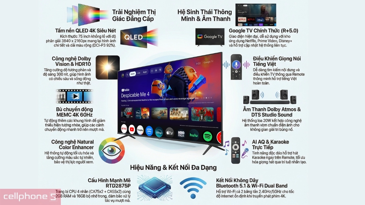 Công nghệ hiển thị Smart Tivi VSP QLED UHD 4K 75 inch VUE75GQU01