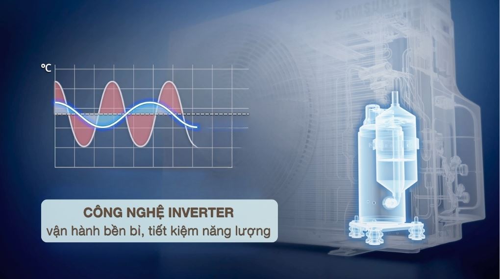 Công nghệ tiết kiệm điện - Máy lạnh Samsung Inverter 1 HP AR40H09D0ATNSV Công nghệ tiết kiệm điện - Máy lạnh Samsung Inverter 1 HP AR40H09D0ATNSV