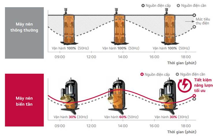 Điều hòa âm trần tiết kiệm điện Điều hòa âm trần