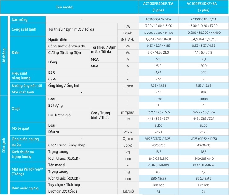 Samsung AC100FE4DKF/EA